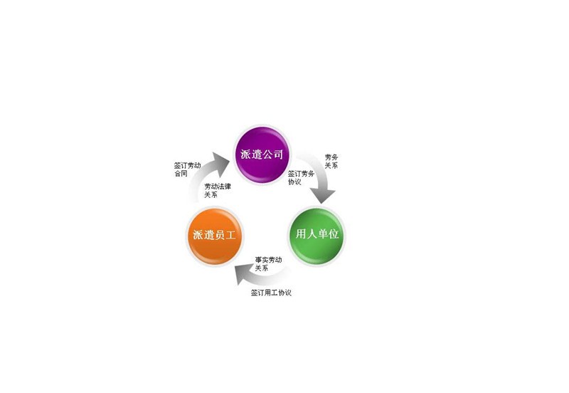 江西雅仁人力资源外包派遣服务 赋能企业，筑牢人才基石