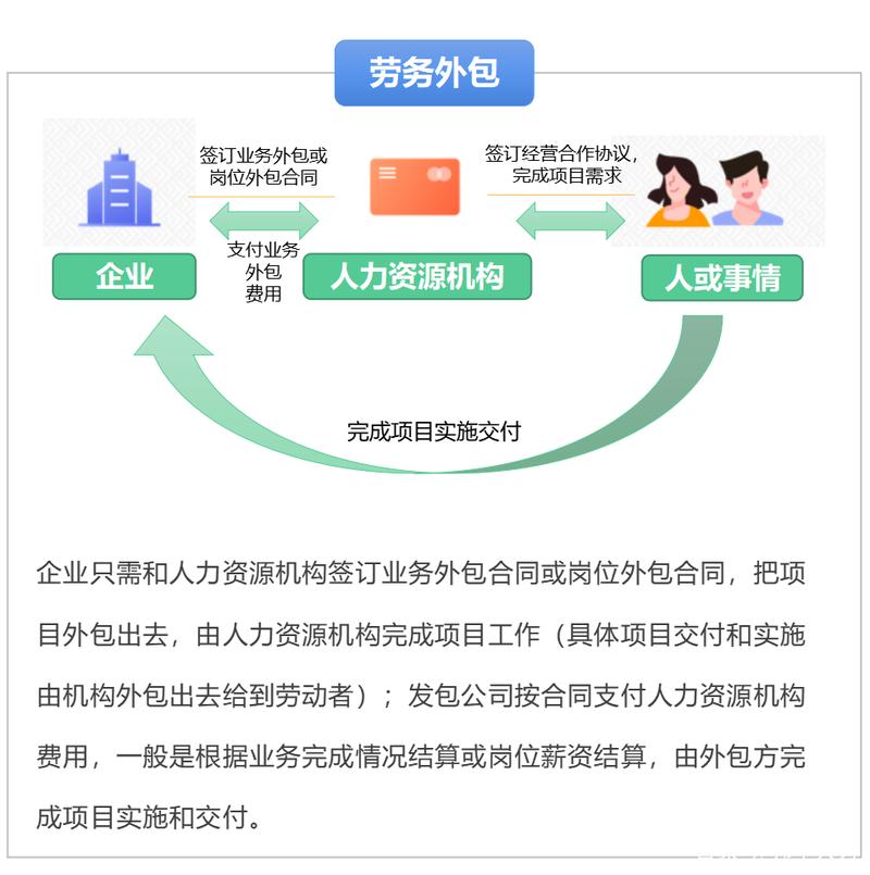 劳务派遣、劳务外包与人力资源服务外包 概念辨析与实务区分